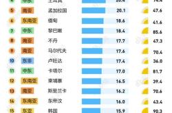 世界科技强国排名最新