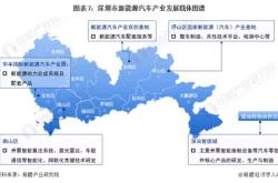 2024年深圳新能源汽车上牌政策