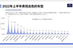 盐城市新能源主要包括