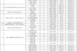 1.新能源行业知识