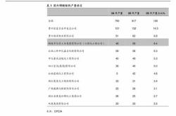 背景信息