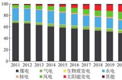 全球各地新能源电厂分布
