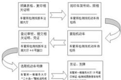 上海新能源车上牌照流程