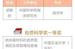 什么医院最高等级