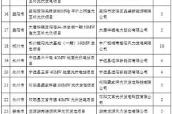 长沙新能源补贴政策
