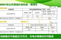 新能源汽车车购税优惠政策2024