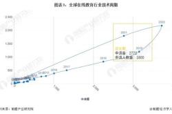 GSV全球教育科技
