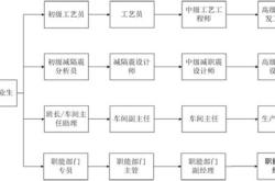 震安科技股票怎么样