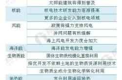 新能源产业策略研究：推动清洁能源革命