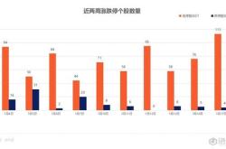 华瀚科技股票分析与投资建议