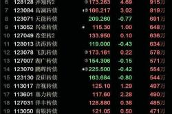 华体科技股价走势分析与预测
