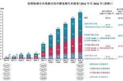 威马新能源保养周期指南