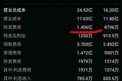 姚记科技期权