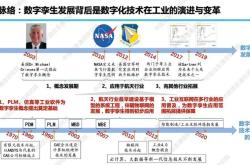 科技支撑制造业高质量发展