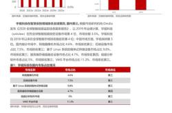 千方科技股权激励