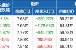 晶方科技2020