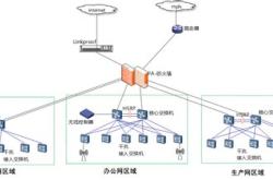 琼诗网络科技
