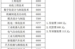 杭州科技职业技术学院热门专业
