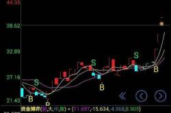 网宿科技股吧东