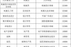 湖南科技学院专升本难吗