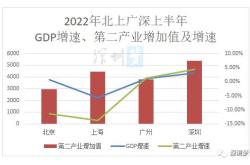 深圳新能源指标失效重新申请