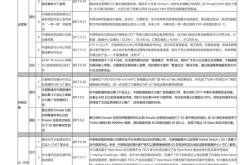 1.了解科技行业趋势