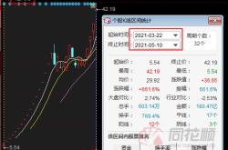 祺天科技股票股吧