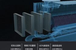 朗奥洁净科技股份有限公司职位