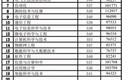 山东科技大学法学分数线2023