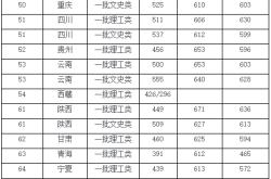 华中科技学院录取分数线
