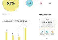 大趋智能科技有限公司怎么样