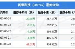 闻泰科技股票上市时间