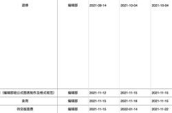 科技进步与对策投稿格式