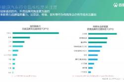 新能源公交车政府补贴相关规定