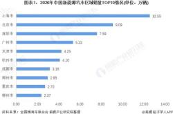 深圳新能源政策解读