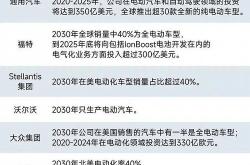内卷化现象的定义