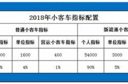 新能源指标每年多少个