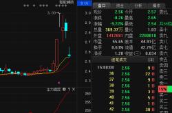 爱康科技股票最新消息