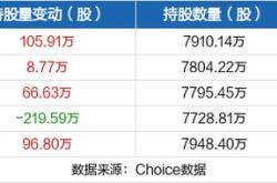 金风科技股票股票价格