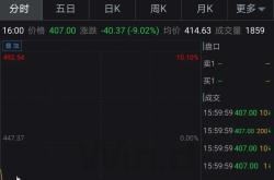 美股科技七巨头