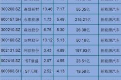 新能源汽车概念股一览