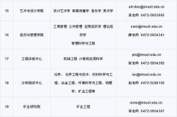 内蒙古民族大学人事处