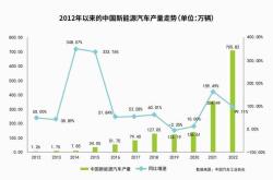 新能源工厂月薪多少钱啊