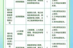 桐乡海得新能源工待遇怎么样