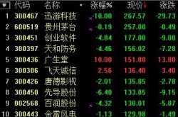 迅游科技股票最新消息