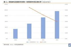 新能源波动性