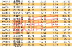 吉鑫科技(601218)