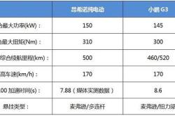 现代能源集团有限公司