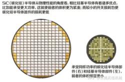 新能源半导体材料考研方向