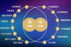 1.风险管理